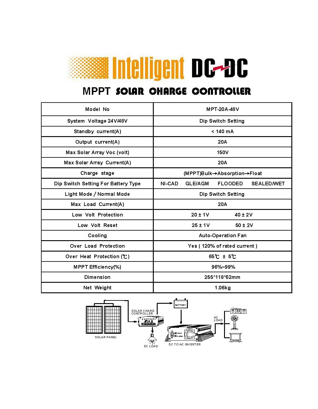 142Spec-MPPT-20A-2448V.jpg