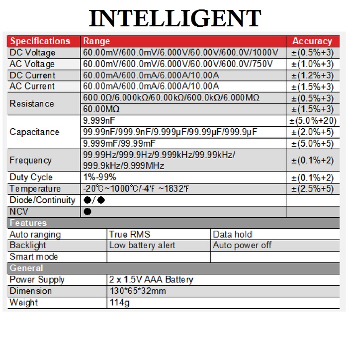 Multitester-Intelligent3.jpg